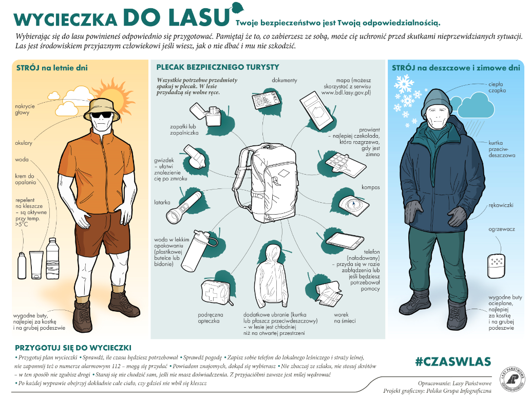 Infografika - jak przygotować się na wycieczkę do lasu